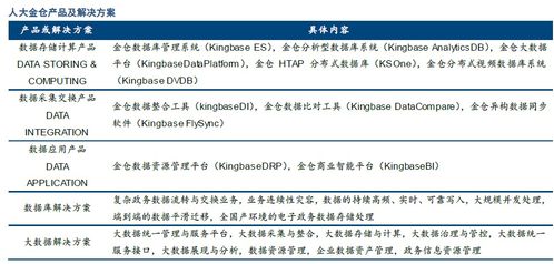 国内外主流数据库系统产品概览 代表厂商与核心功能解析