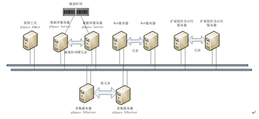 力控pSpace 赋能企业数字化转型的坚实数据基石